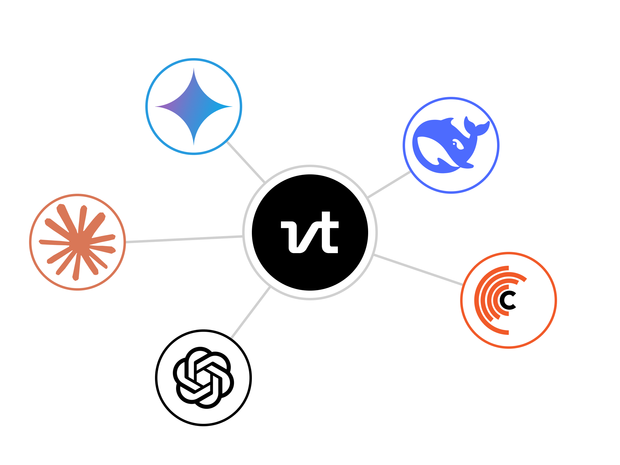 AI brand logos